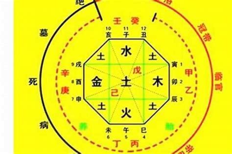 算命屬性|生辰八字算命、五行喜用神查詢（免費測算）